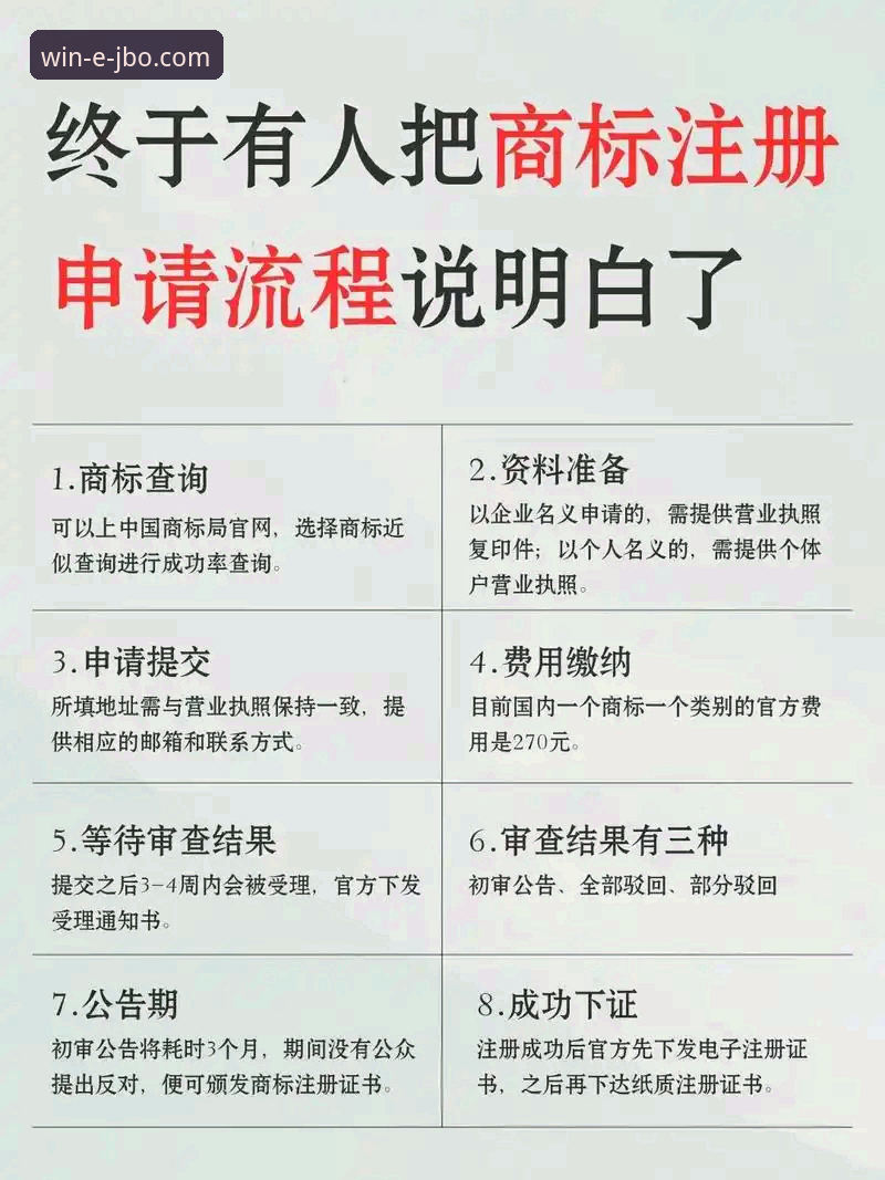 竞博官网注册流程到底怎么走？老用户手把手教你避开常见坑
